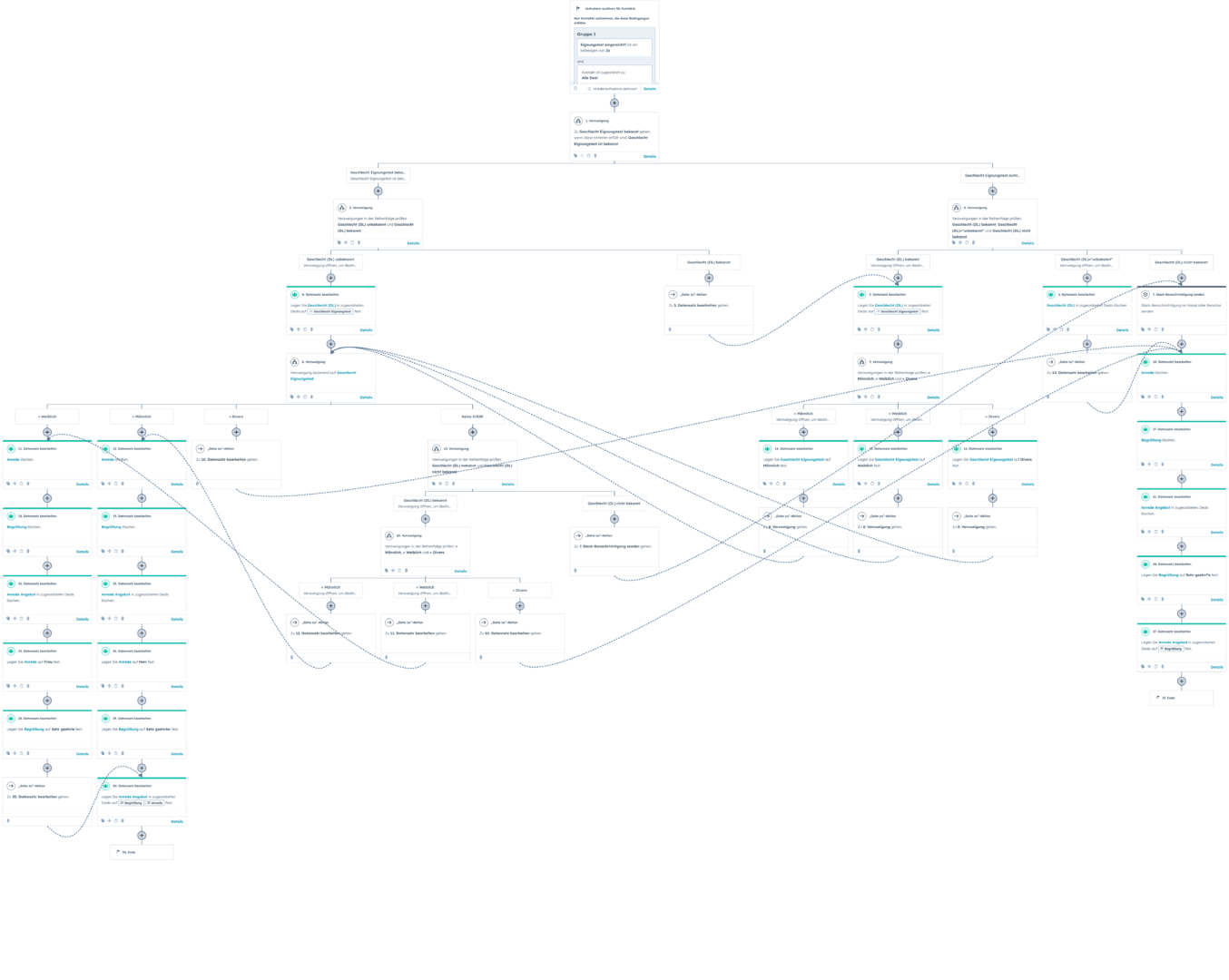 Begruessung_Anrede-spezifizieren--1354x1080