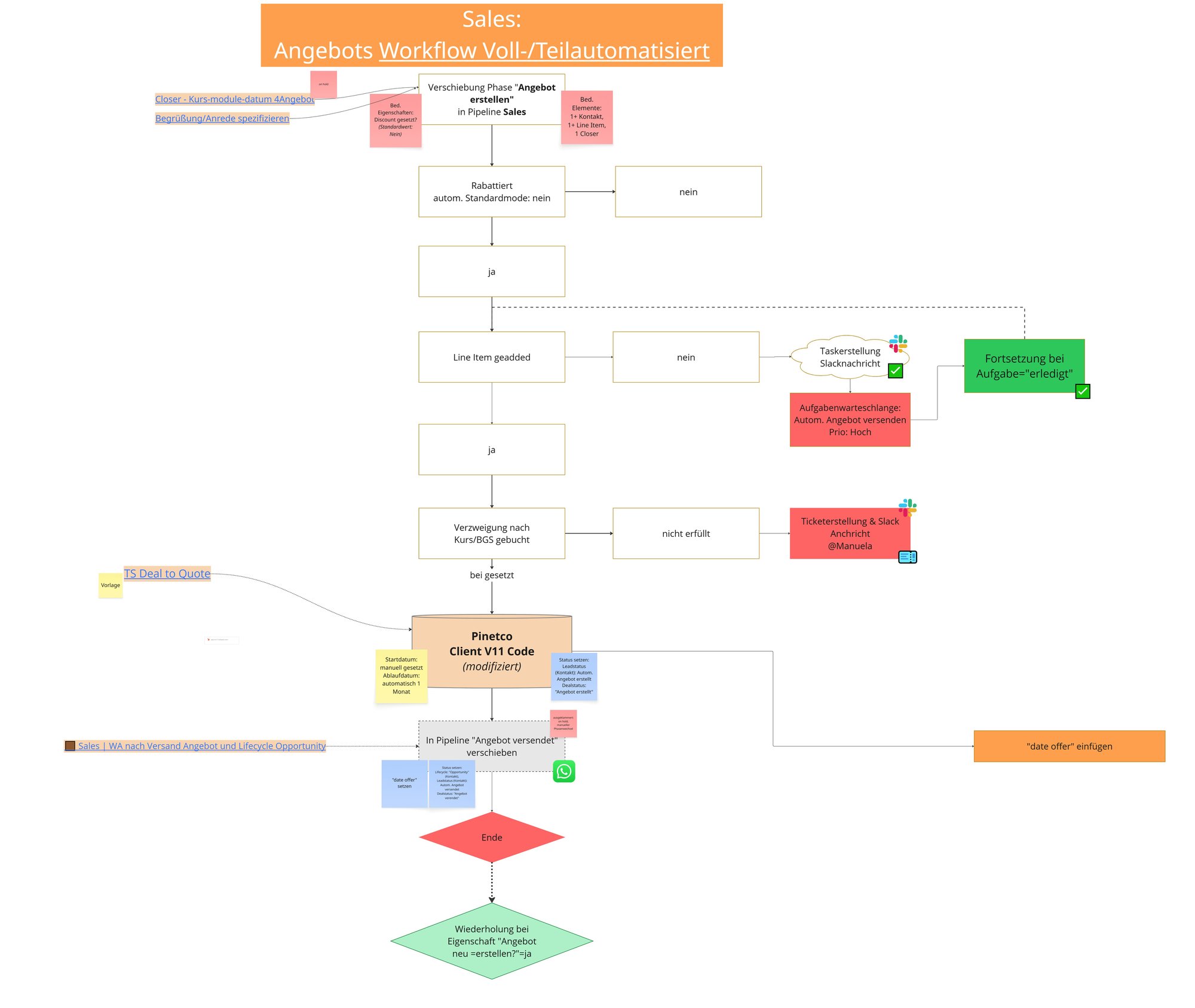 Tracking-Doku-teilautom