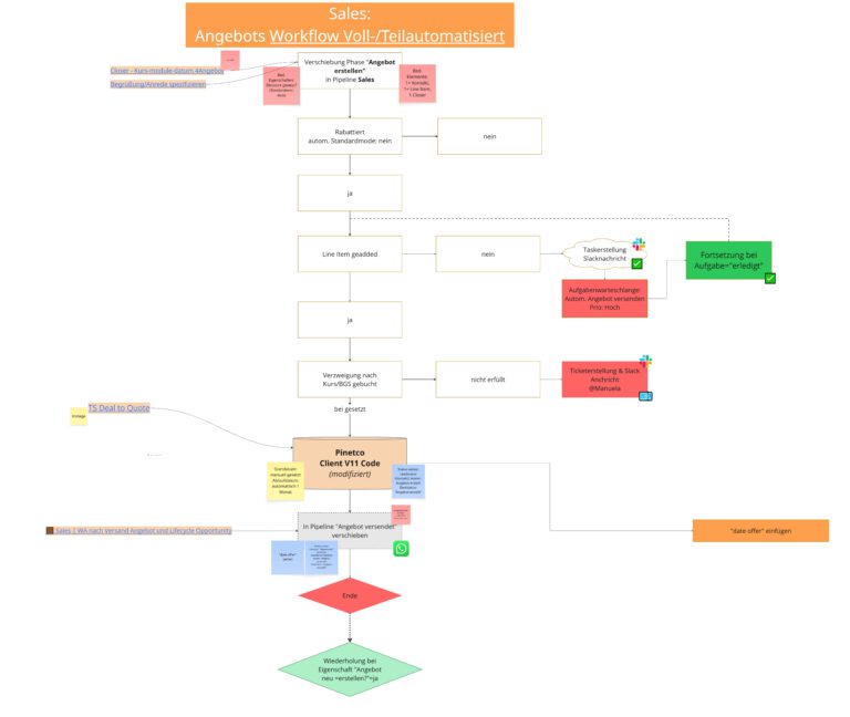 Tracking-Doku-teilautom-768x648