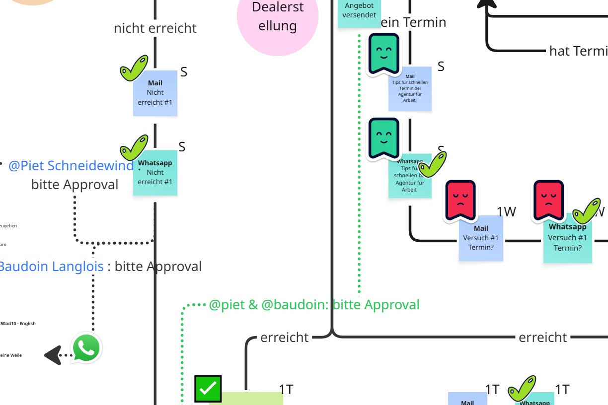 Wellonic Strategie (3)