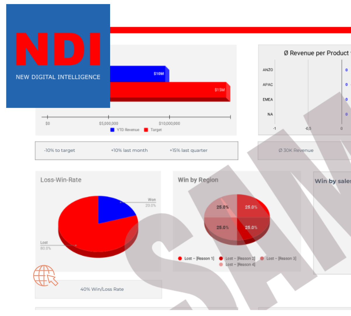 Power BI Dashbaord NDI