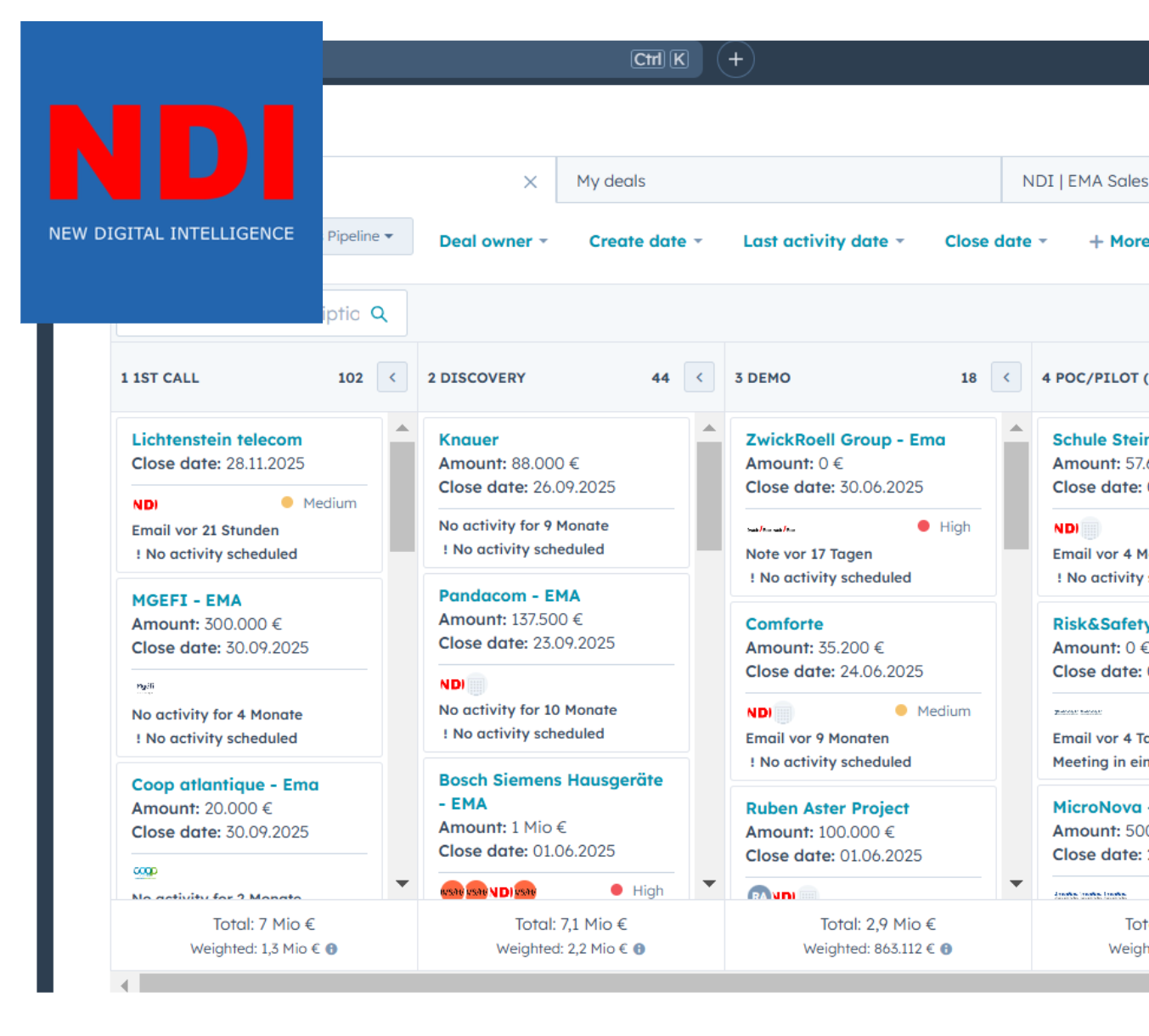 Sales pipeline for NDI